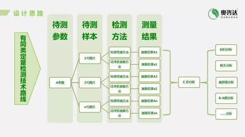 人工智能科技系列連載之三 人工智能產(chǎn)品的臨床驗(yàn)證攝像及制作服務(wù)